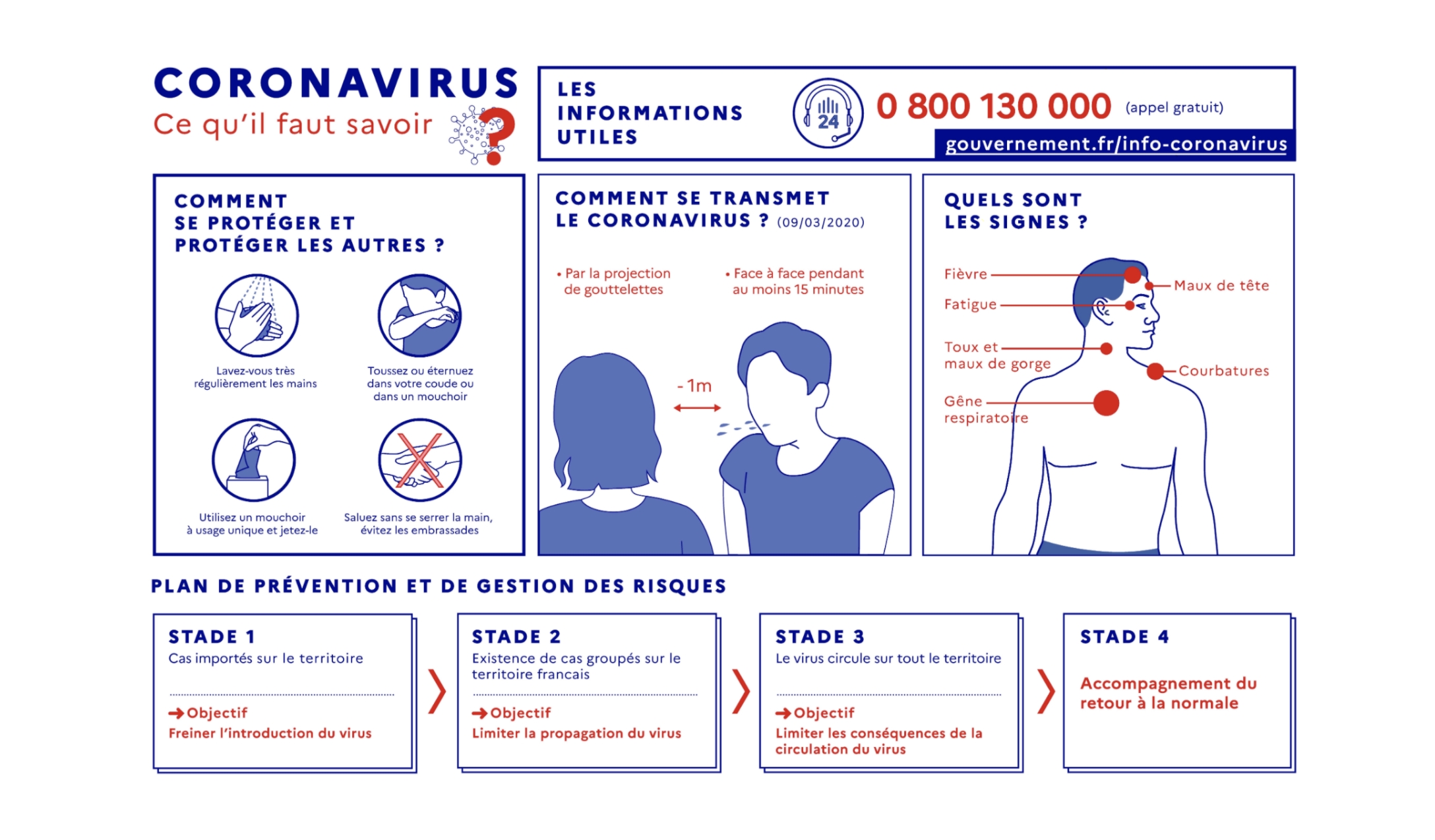 Prévention - coronavirus